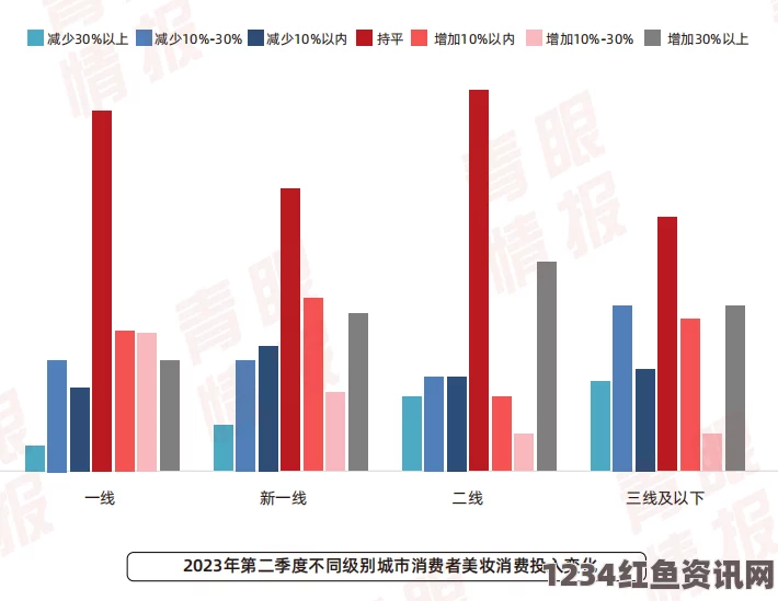 深入分析亚洲人和欧洲人在美妆需求上的显著差异与趋势探讨