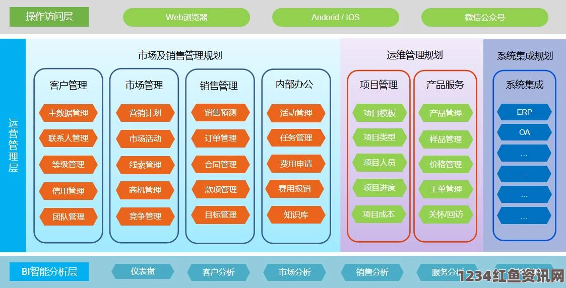 探索国外在线CRM系统的优势与市场趋势，为企业提升客户管理效率