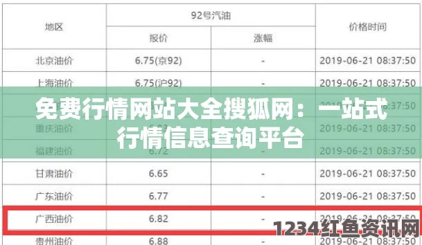 全面盘点：搜狐网及其他免费行情网站大全，助你轻松获取市场资讯