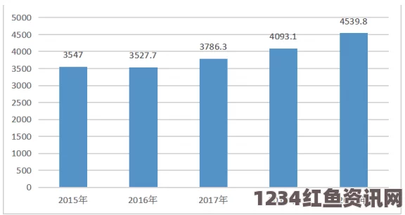 探索精产国品一二三产区的特色与发展潜力分析