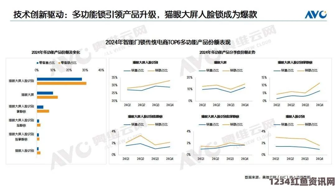 2024版99国精产品源码全解析：揭示全球市场潜力与应用