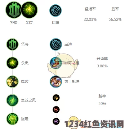 LOL11.2版本辅助大树玩法攻略，技巧分享与实战体验