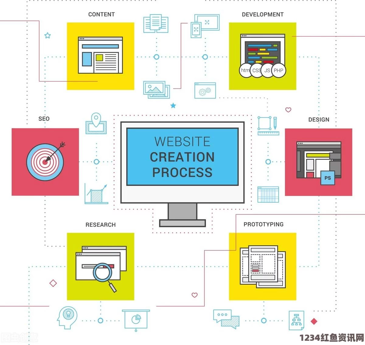 如何获取可以直接进入的网站的源代码和相关信息？