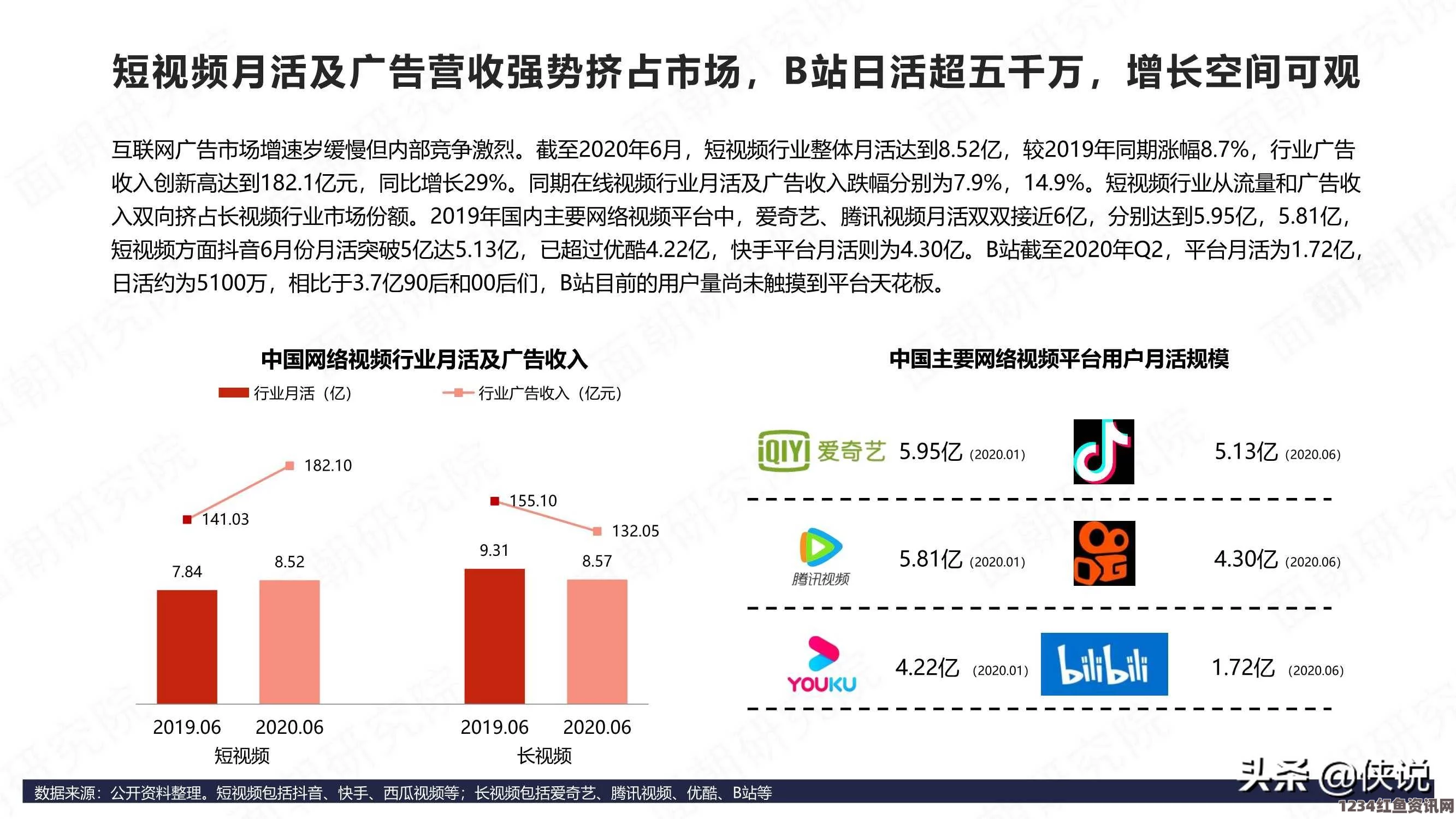 探索国外B站的魅力：全球用户分享创意与文化的新平台