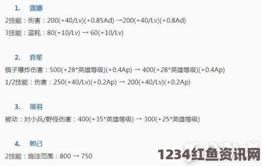 LOL周免英雄更新揭秘，1月29日英雄轮换及免费英雄概览