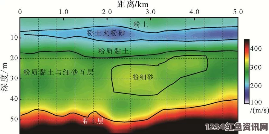 全面解析欧美一卡2卡3卡4卡新区的优势与特点，助你轻松选择最佳方案