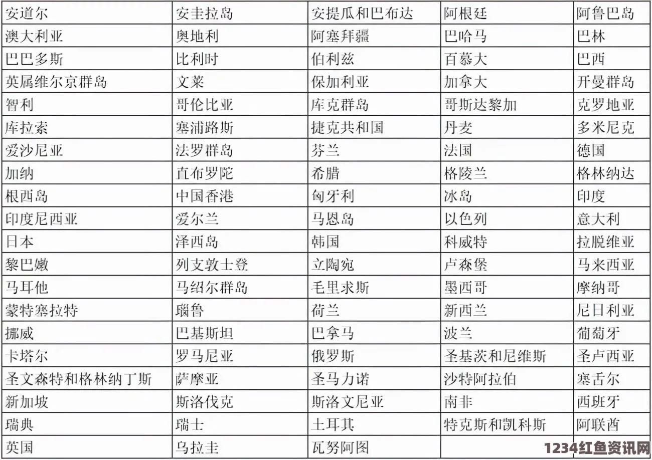 全球合作打击海外避税，签署自动交换银行信息协定的国家联盟