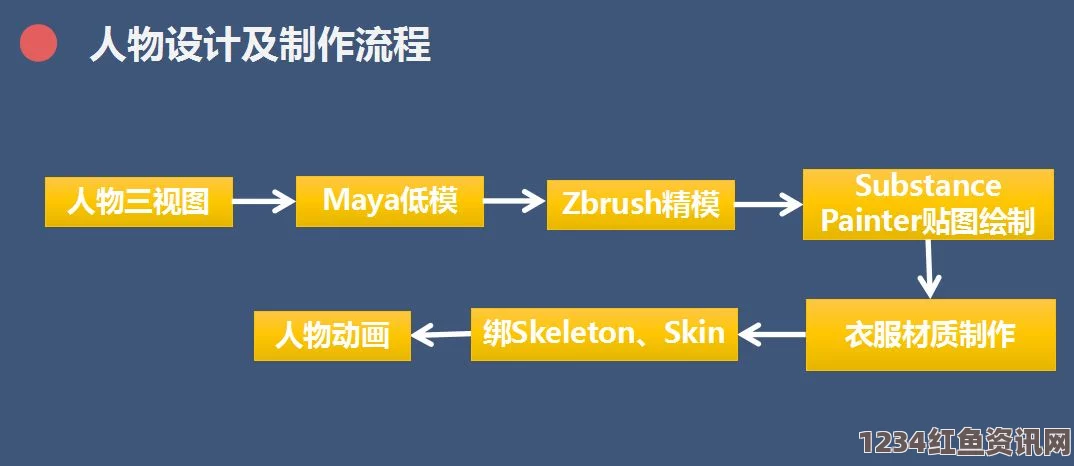 原神奇闻百货第三天立本位置详解及问答分享