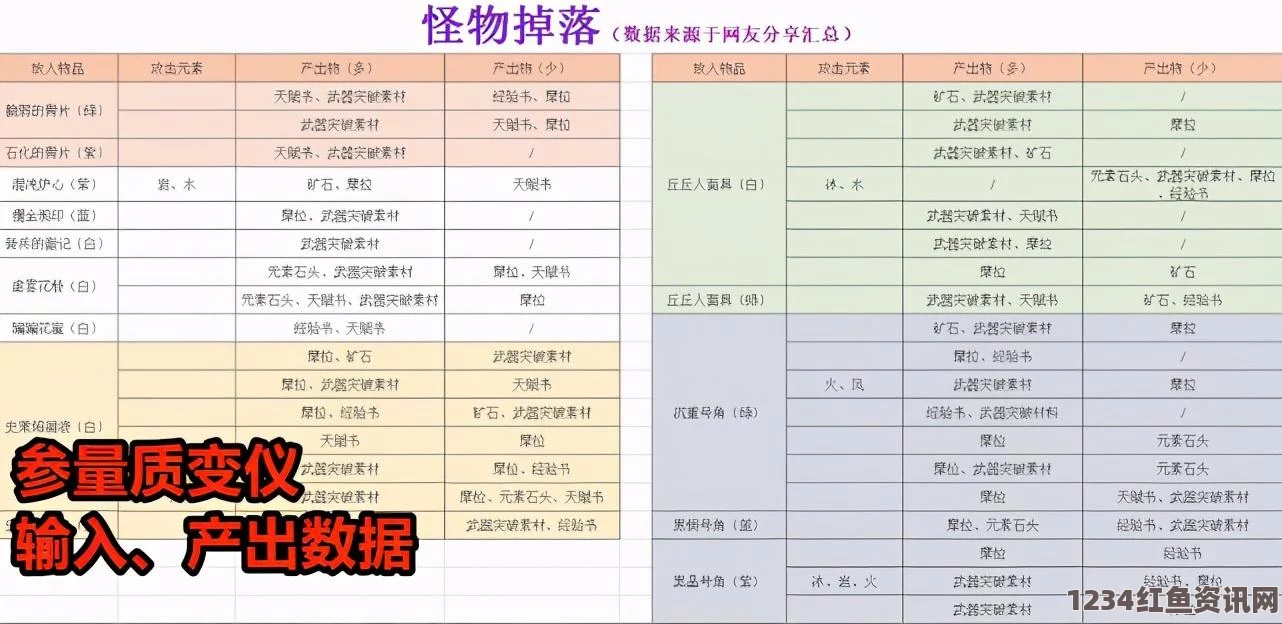 原神参量质变仪获取指南与常见问题解析