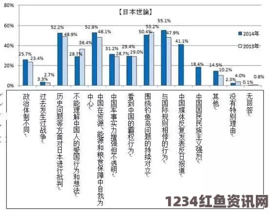 中日关系变化影响下的日本华人回流与学生人数骤减现象