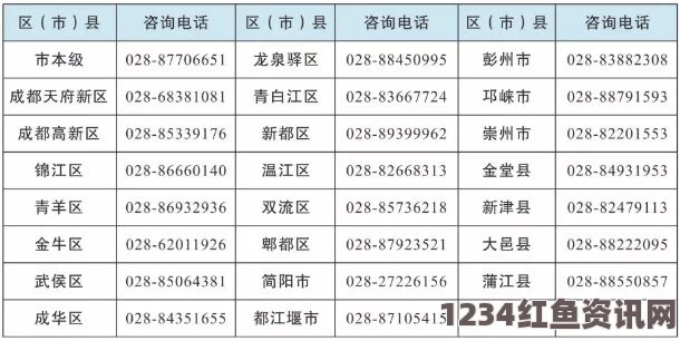 “一码卡与二码卡的主要区别及其应用场景分析”