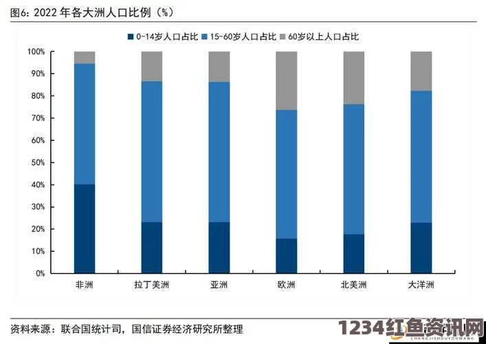 深入探讨亚洲、欧洲与美洲人口比例现状及未来发展趋势