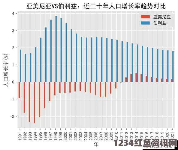 深入探讨亚洲、欧洲与美洲人口比例现状及未来发展趋势