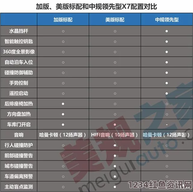 国产与进口X7系列槽的全面比较：性能、价格与适用性分析