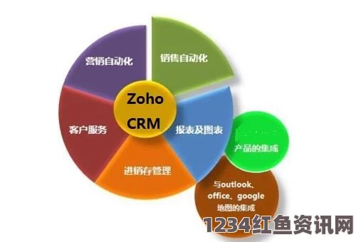 探索免费CRM系统：在中轻松获取所需信息，实现高效管理