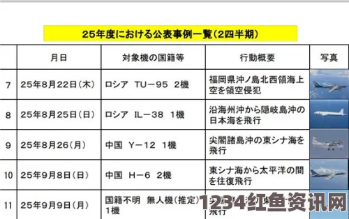 中日航空态势更新，日本战机监视中国飞机频率深度解析