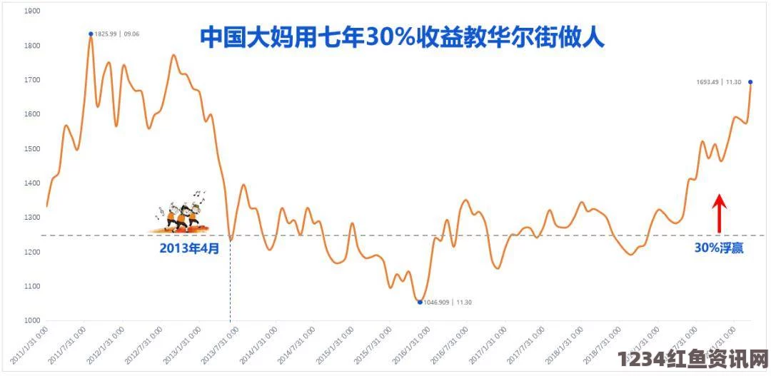 华尔街微博下的中国大妈，黄金市场中的风云身影