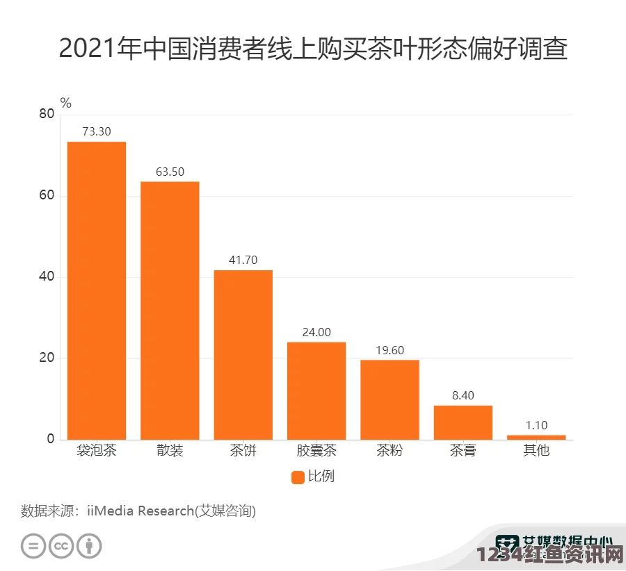 全新接口上线，精品产区WNW2544焕发新生机与活力