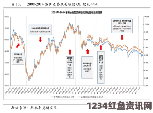 美联储宣布终结量化宽松计划，影响与展望