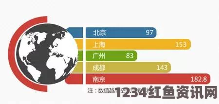 全球PM2.5浓度最高城市排名，印度的主导地位与中国的影响缺失