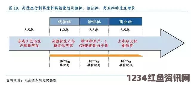 探索果冻传媒一二三产品的创新与市场潜力分析