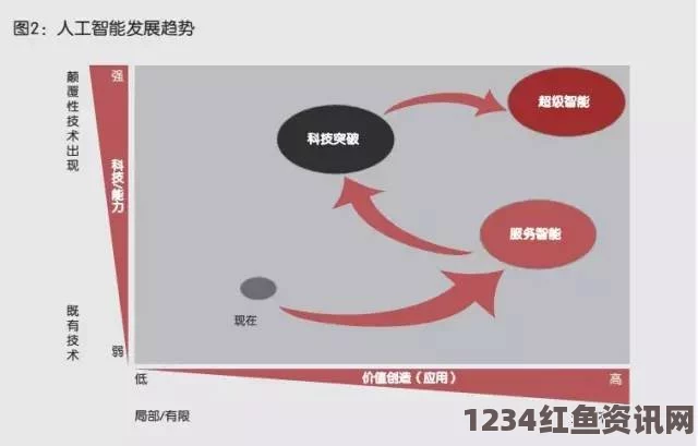 探索无人区智慧：一码、二码、三码在MBA智库中的应用与未来发展