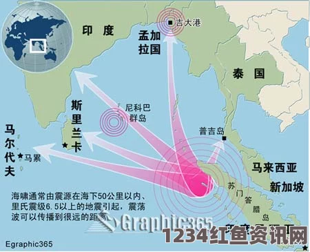 印度洋苏门答腊岛发生5.3级地震，最新情况与问答环节