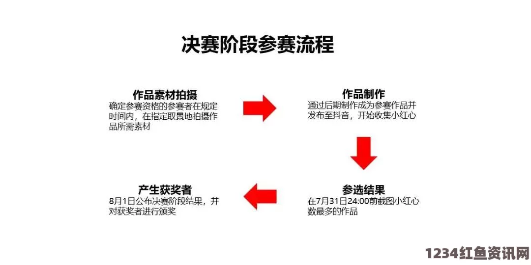 年经继拇活动是否免费？详细解析与参与指南