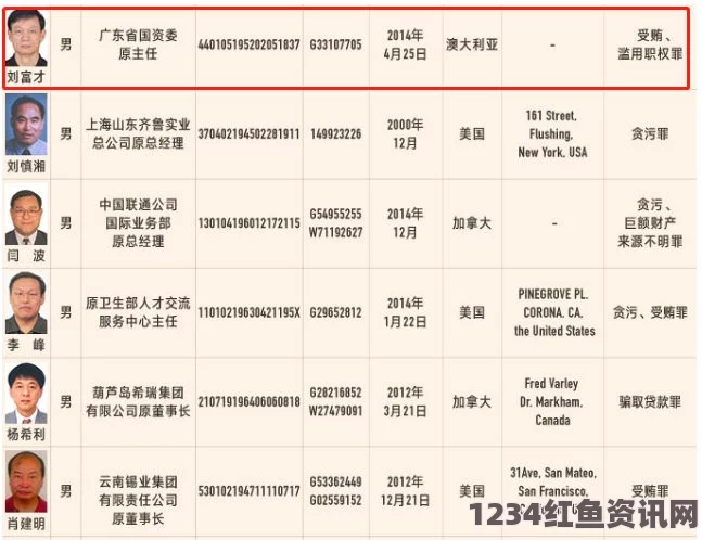 澳大利亚打击外逃贪官行动揭秘，查封资产与通缉背后的深度解析