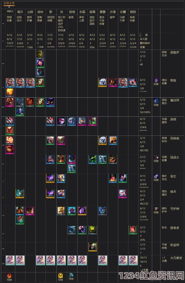 云顶之弈S4.5赛季全棋子技能属性详解与图鉴大全，深度解析各英雄技能及属性汇总