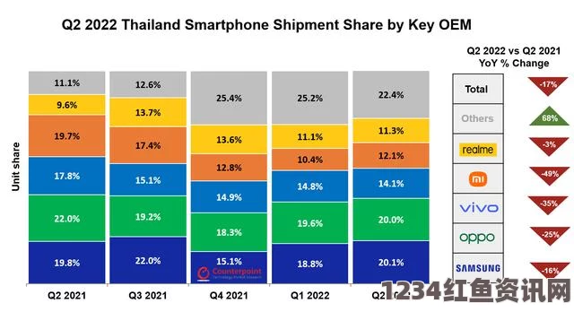 中国廉价智能手机在东南亚市场的热销现象，销量突破1.2亿台