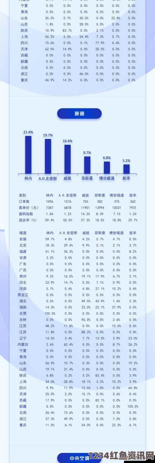 全面分析XXXXL19D18价格对比：寻找最具性价比的选择