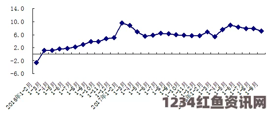 中国三季度GDP增速降至7.3%，近六年新低背后的经济深度解析