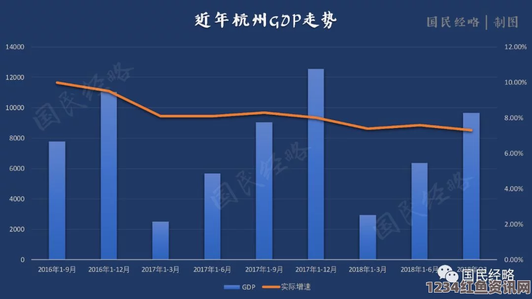 中国第三季度GDP增速回落至7.3%，近六年新低背后的经济解读