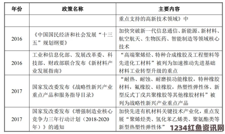 “17.c”法规起草进展与重要性分析：推动行业发展的新契机