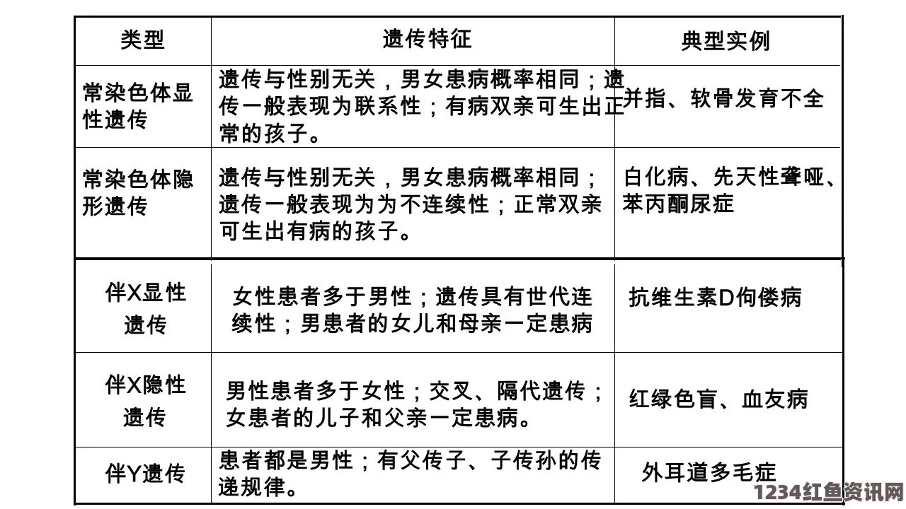 探讨母亲与儿子之间的DNA相似性及其遗传学意义