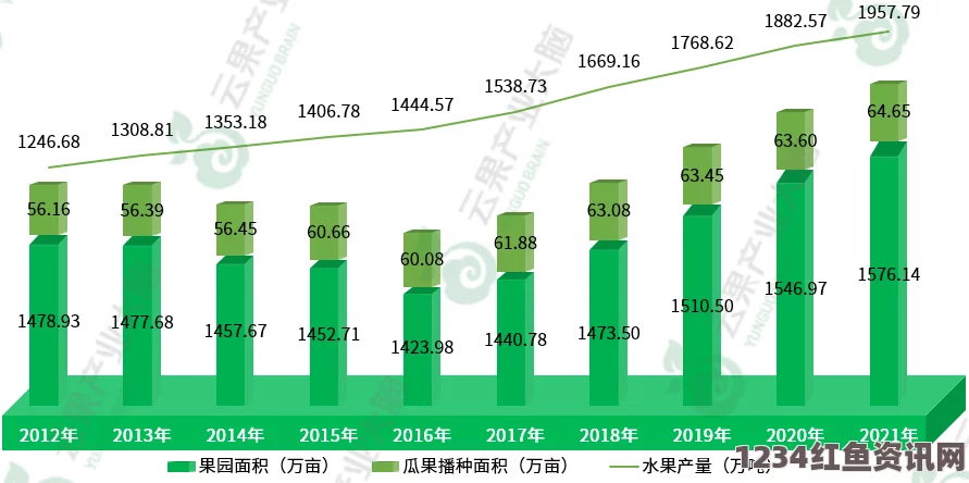 探秘果冻传媒一二三产区：背后的市场潜力与发展趋势分析