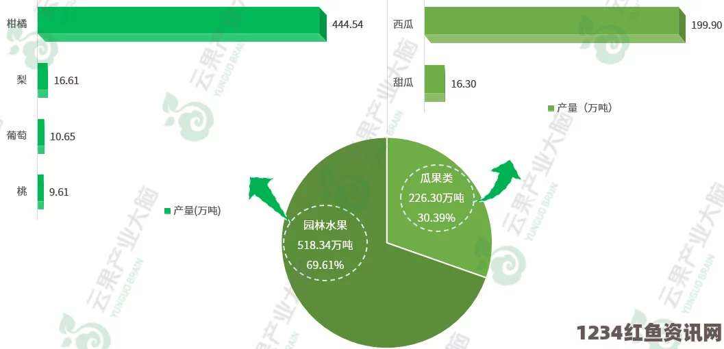 探秘果冻传媒一二三产区：背后的市场潜力与发展趋势分析