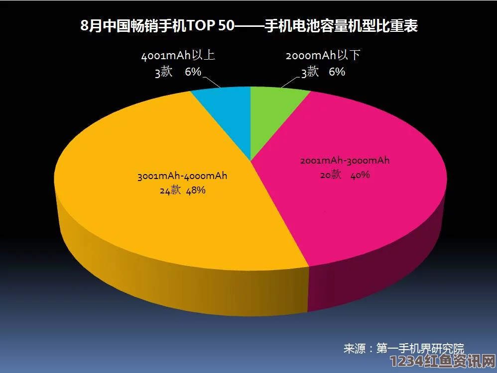 探索IPHONEXSMAX在欧美市场的热销趋势与消费者反馈分析