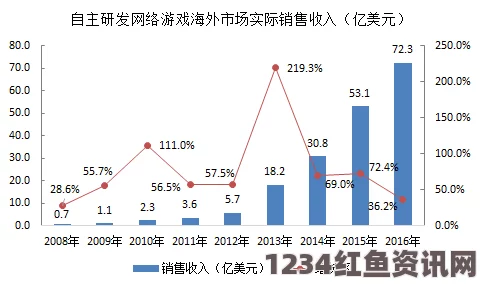 美国、欧洲、日本与韩国：四大经济体在全球市场中的竞争与合作