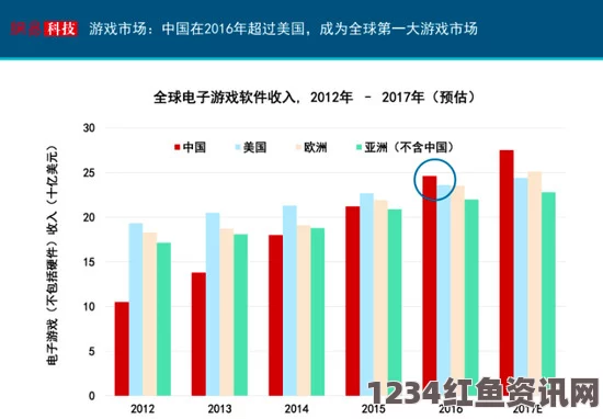 美国、欧洲、日本与韩国：四大经济体在全球市场中的竞争与合作