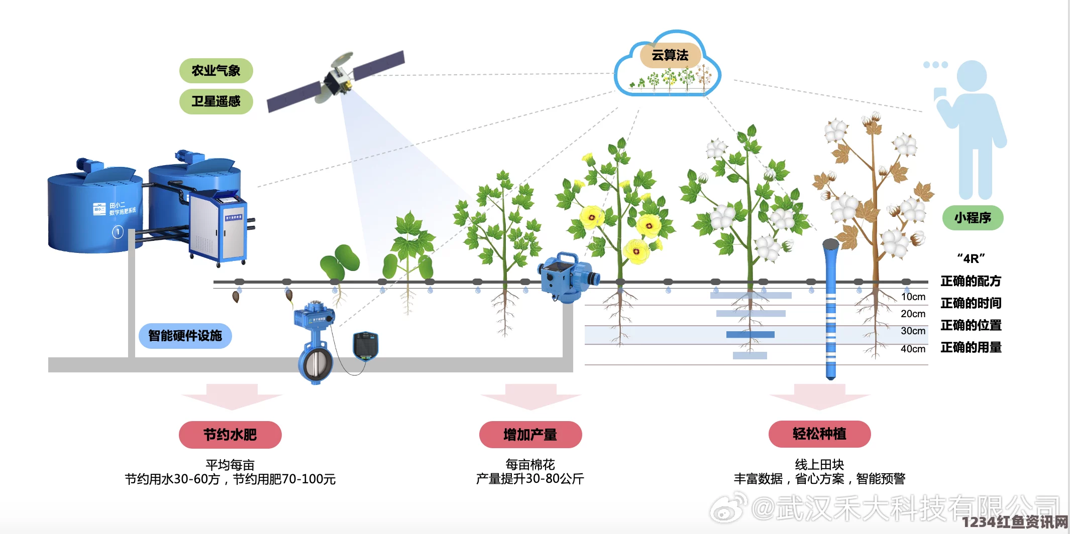 高效节水的JY灌溉收集系统顾泽：优化农业生产的新选择