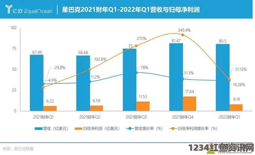 探索草莓丝瓜芭乐鸭脖奶茶的价格及其市场趋势分析