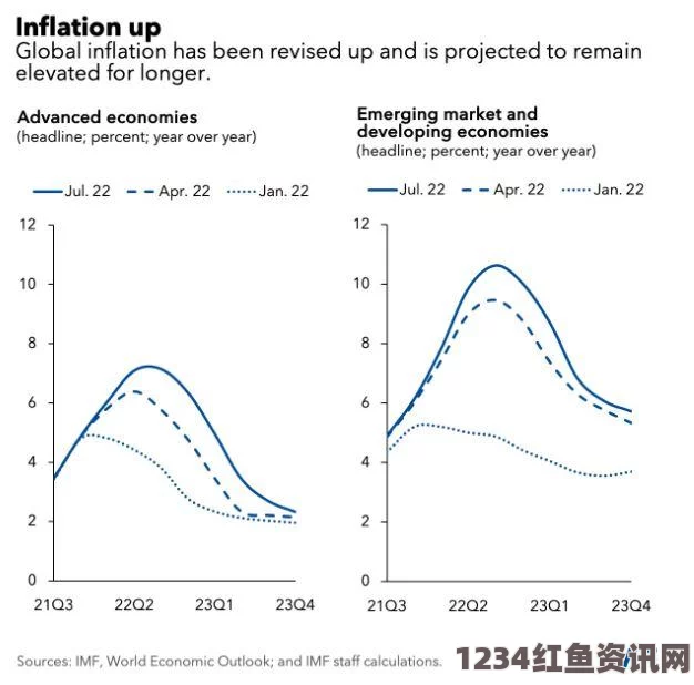 IMF报告揭示，中国跃升全球最大经济体，经济规模达惊人17.6万亿美元之巅