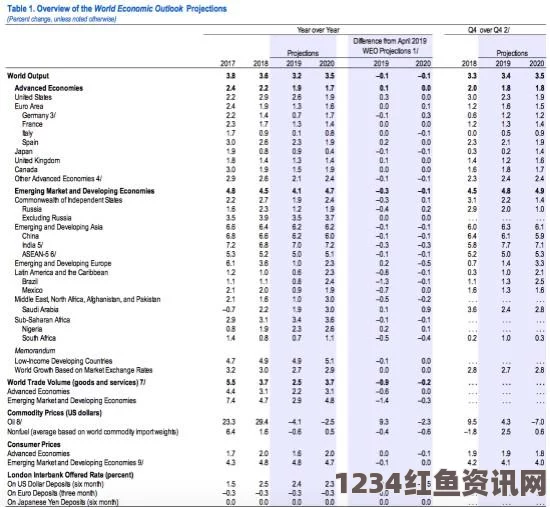 IMF报告，中国成为世界最大经济体，经济规模达17.6万亿美元