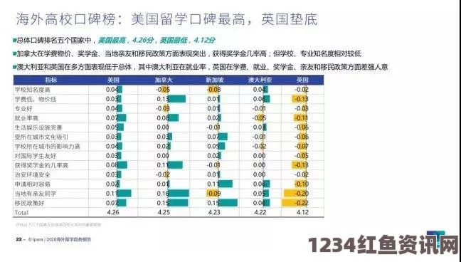 悉尼荣登全球第五大昂贵留学城市榜单，留学生人数预计突破六十万之巅