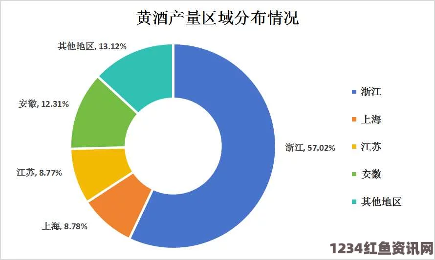 国内精品一线二线三线城市黄酒品牌发展现状与市场潜力分析