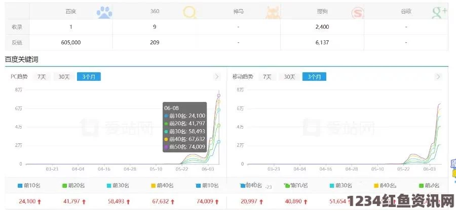 探索2023年最新免费网站在线观看人数变动及其破解版获取方式