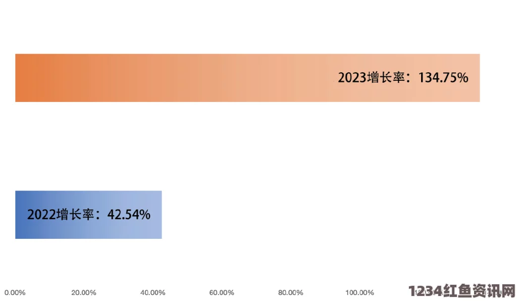 探索2023年最新免费网站在线观看人数变动及其破解版获取方式