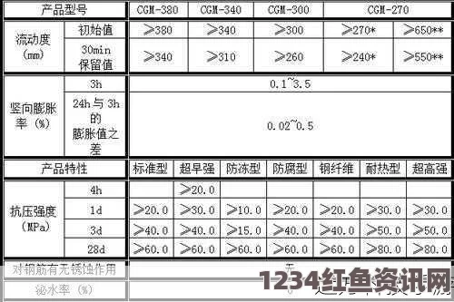 h系列高强灌浆料的合法性分析及市场前景探讨